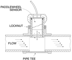 Paddlewheel Flow Sensor Chart